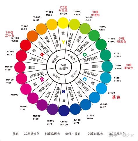 风水颜色代表|风水颜色：用五行元素色调平衡您的生活空间